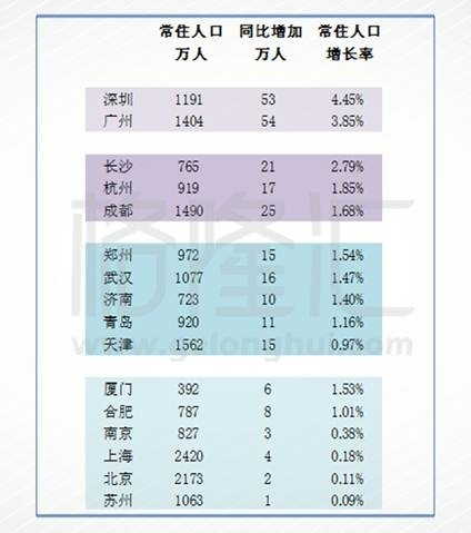 内蒙古人口统计_最新人口统计