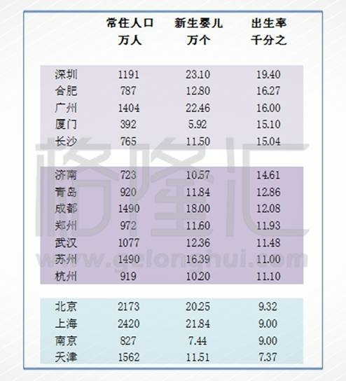 德城人口统计_瞻德城500元暗记图标(3)