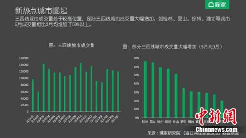 人口流动现象_阅读美国某城市资本与城市人口流动图,回 1 2 题(3)