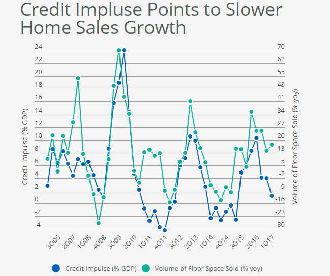 信贷比gdp比值是什么_数据提示中国经济风险 去杠杆会带来哪些利好利空