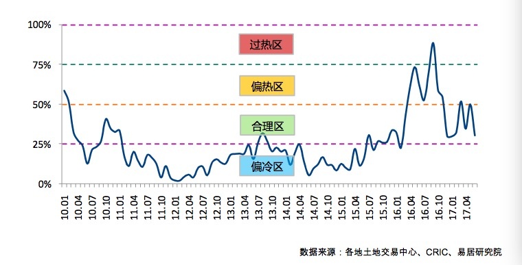 元歌214的原理是什么_上环是什么原理图片