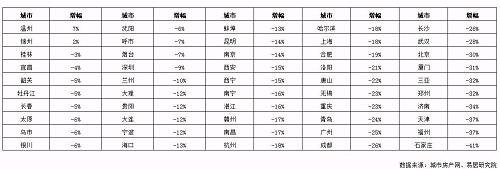 （點(diǎn)擊看大圖）
