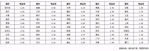 （點(diǎn)擊看大圖）