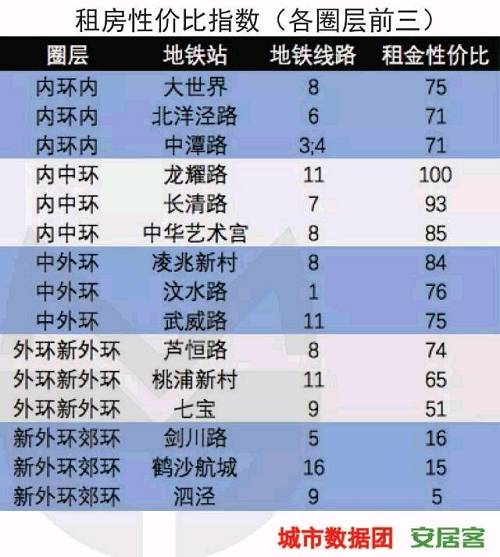 （Wind資訊根據(jù)易居地產(chǎn)研究院、央廣網(wǎng)、微信號(hào)“城市數(shù)據(jù)團(tuán)”、新浪樂居等內(nèi)容綜合整理）