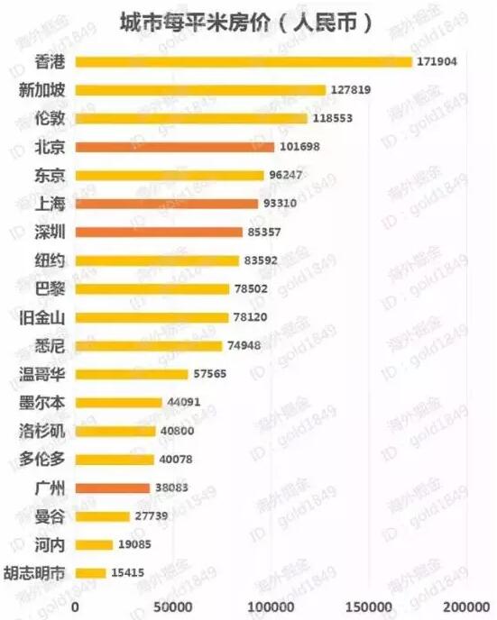 多個(gè)跡象表明，香港樓市已到危險(xiǎn)時(shí)刻 