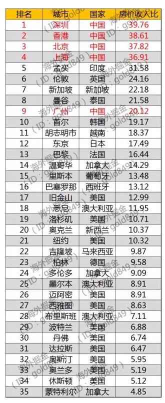 多個(gè)跡象表明，香港樓市已到危險(xiǎn)時(shí)刻 
