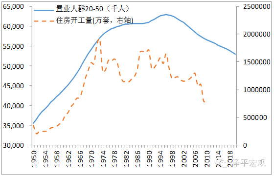 日本人口拐点_中国经济增速换挡(3)