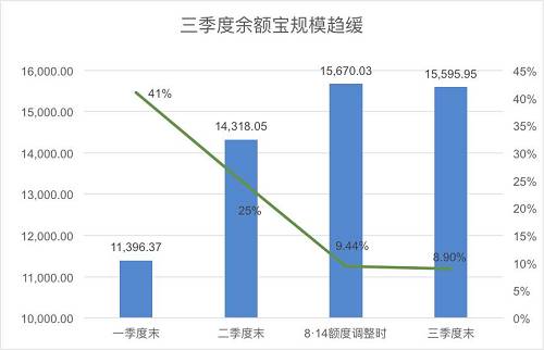 中國民眾手中的資金出現(xiàn)了新動向，一個中產(chǎn)階級財富拐點(diǎn)的前夕正在降臨。