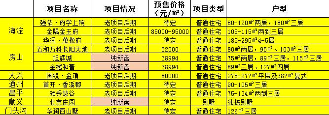 金九银十黯然退场 11月京城11盘入市