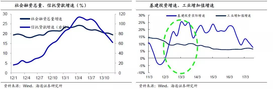 這些年中國(guó)的三次加杠桿如何助推房?jī)r(jià)暴漲的？