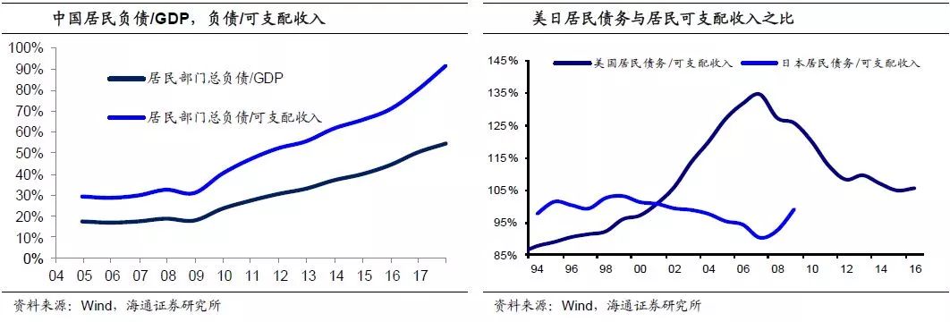3.發(fā)展直接融資是方向！