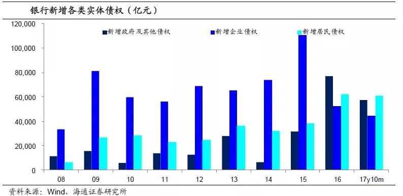 2.銀行推動(dòng)的三次加杠桿