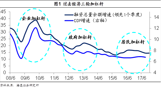 1.工業(yè)化依靠銀行融資