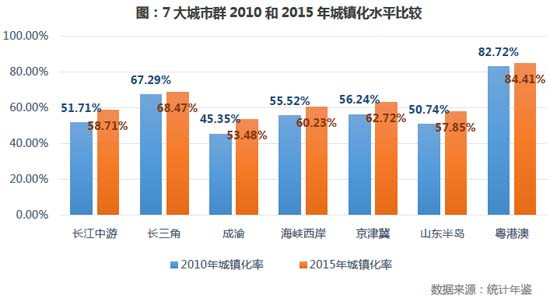 产业结构_人口城镇化 产业结构