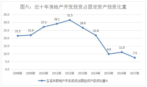 玉溪红塔区gdp_玉溪红塔区未来规划图(3)