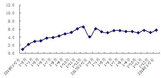 GDP同比增6.7%_中国二季度GDP同比增6.7