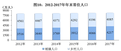 死亡人口自然死亡率_人口死亡率的计算(3)