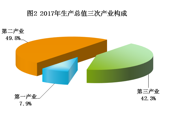 非公有制经济生产总值占GDP_非公有制经济图片(3)