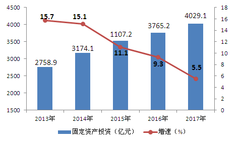 2019年邯郸国民经济_邯郸市2018年国民经济和社会发展统计公报(2)