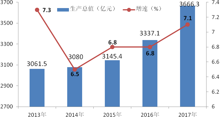 2019年邯郸国民经济_邯郸市2018年国民经济和社会发展统计公报(2)