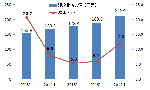2019年邯郸国民经济_邯郸市2018年国民经济和社会发展统计公报(2)