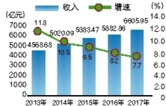 2019徐州国民经济_关于2018年国民经济和社会发展计划执行情况与2019年国民经济和社...