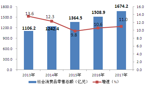 2019年邯郸国民经济_邯郸市2018年国民经济和社会发展统计公报(2)