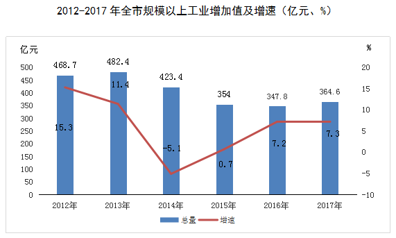 淮南人口有多少_淮南常住人口数据出炉 来看看田区有多少(2)