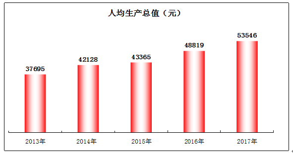 咸阳市常住人口_2018年陕西咸阳人口大数据分析:常住人口增速微降 人口老龄化
