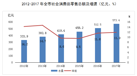 淮南gdp2017_暗恋橘生淮南