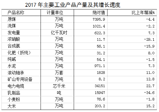2017年淮南gdp_暗恋橘生淮南