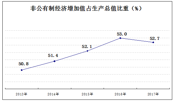 复式统计表_咸阳市人口统计表