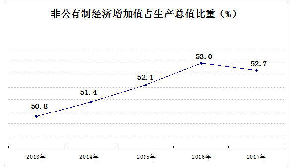 咸阳市常住人口_2018年陕西咸阳人口大数据分析:常住人口增速微降 人口老龄化