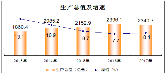 计算人口规模_一线城市抽干了小城市的血(3)