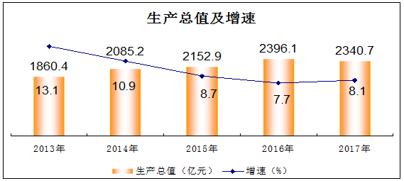 复式统计表_咸阳市人口统计表