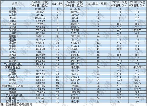 湖南经济总量一季度_湖南涉外经济学院(2)
