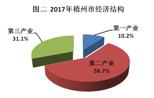 梧州市常住人口_梧州市地图(3)