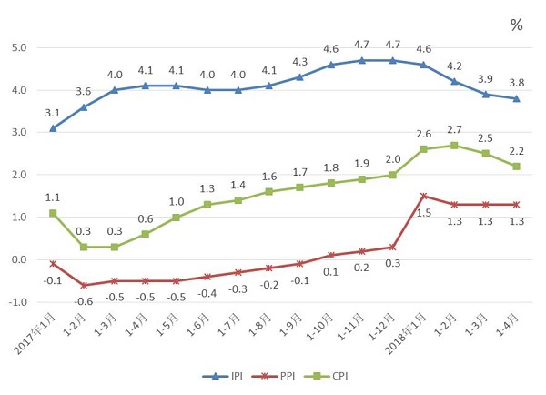 西安GDP怎么统计的_西安gdp比例(2)