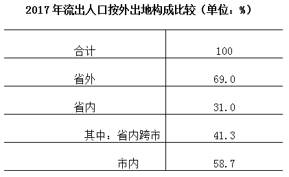 2020年江苏各市人口流入流出_河南各县流入流出人口