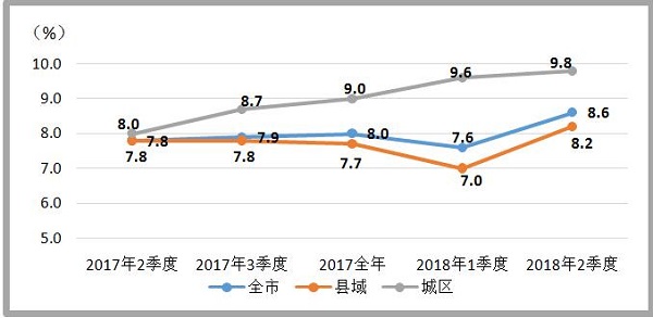 gdp指标存在哪些缺陷_体温单存在缺陷鱼骨图(3)