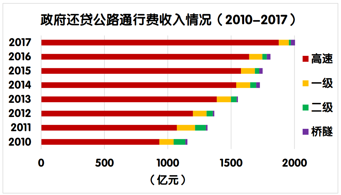 增值法等于支出法计算的gdp吗_疫情影响测算中的行业弹性与GDP弹性