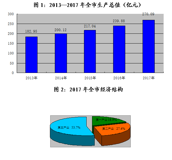 固原市gdp是多少_银川与固原的GDP总量之和,拿到陕西省排名如何