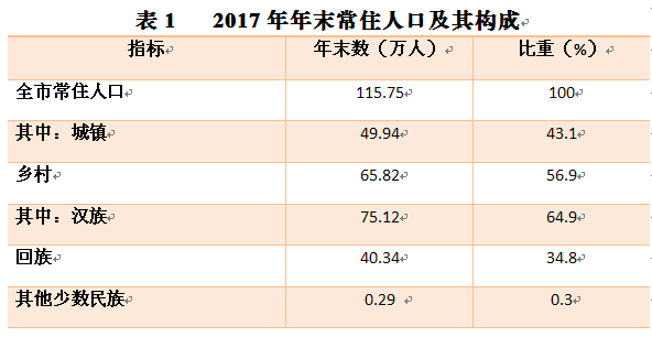 回族人口有多少_银川第七次人口普查结果 常住人口286万 回族人口占23(2)