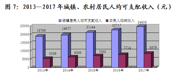 固原市gdp是多少_银川与固原的GDP总量之和,拿到陕西省排名如何(3)
