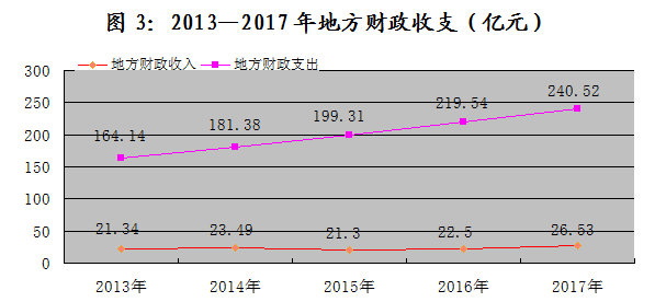 固原市gdp是多少_银川与固原的GDP总量之和,拿到陕西省排名如何(2)