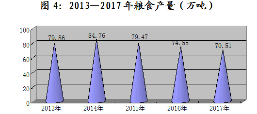 固原市gdp是多少_银川与固原的GDP总量之和,拿到陕西省排名如何