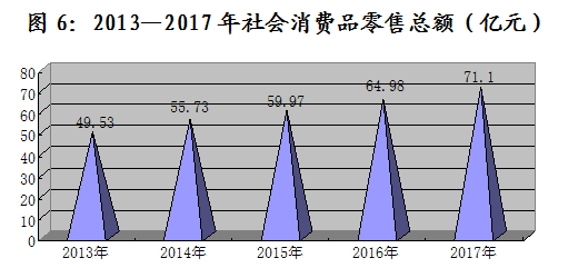 固原市gdp是多少_银川与固原的GDP总量之和,拿到陕西省排名如何