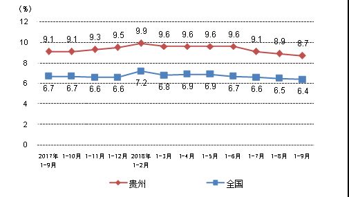 2贵州gdp_多彩贵州网 一季度贵州GDP3205.75亿 增速继续位居全国前列(2)