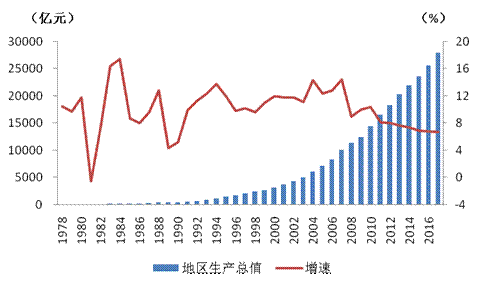 改革开放前二十年经济总量翻翻_改革经济开放手抄报(2)