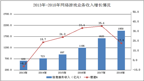 2018年经济运行数据_工信部 2018年上半年通信业经济运行数据情况(3)